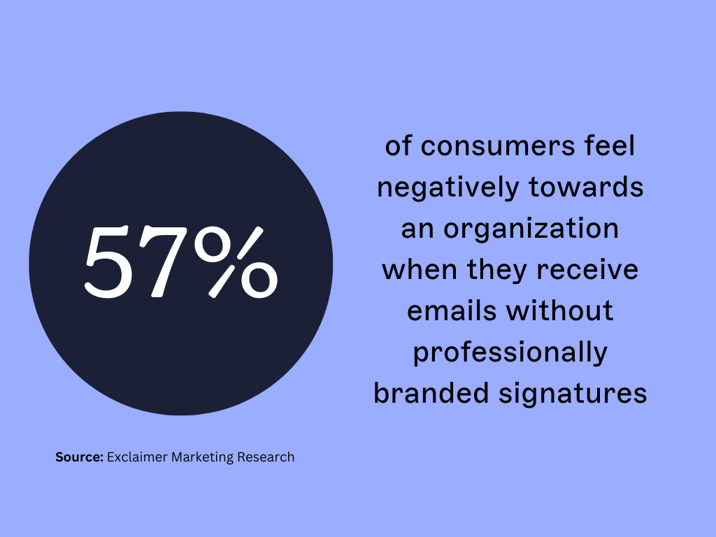 professionally branded signatures statistic