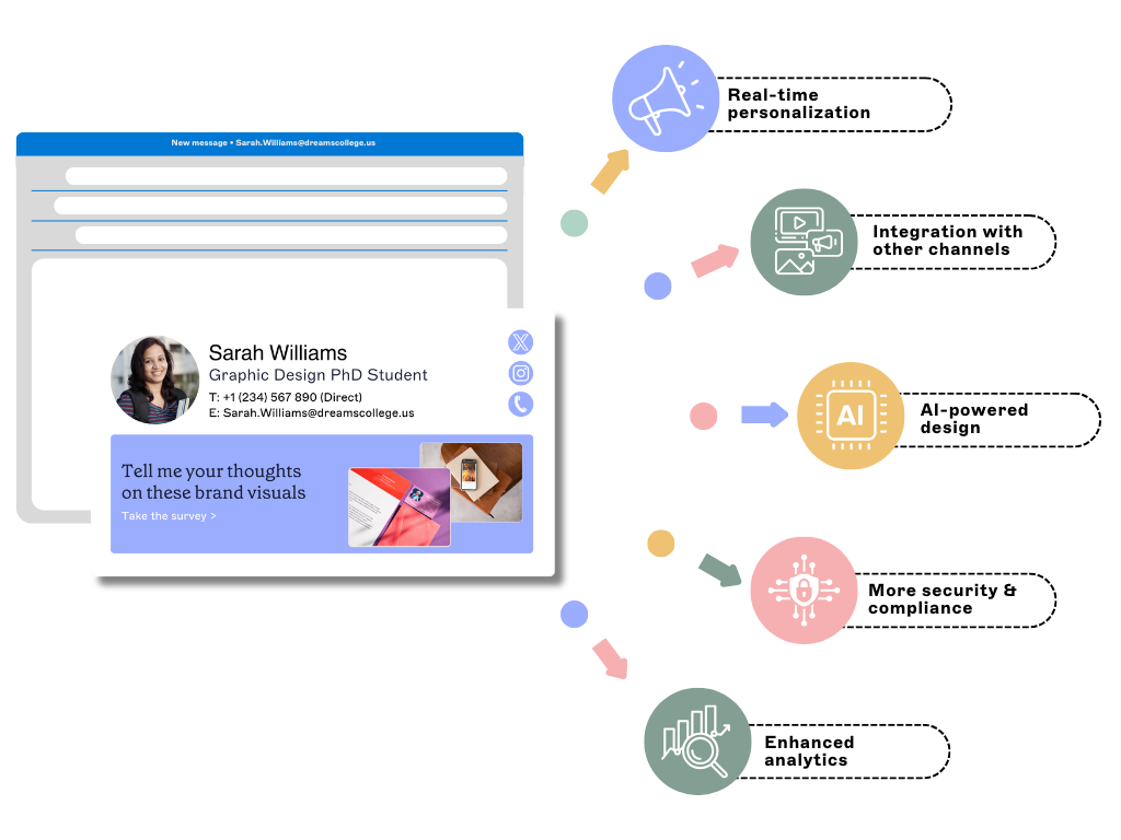future trends in email signature management