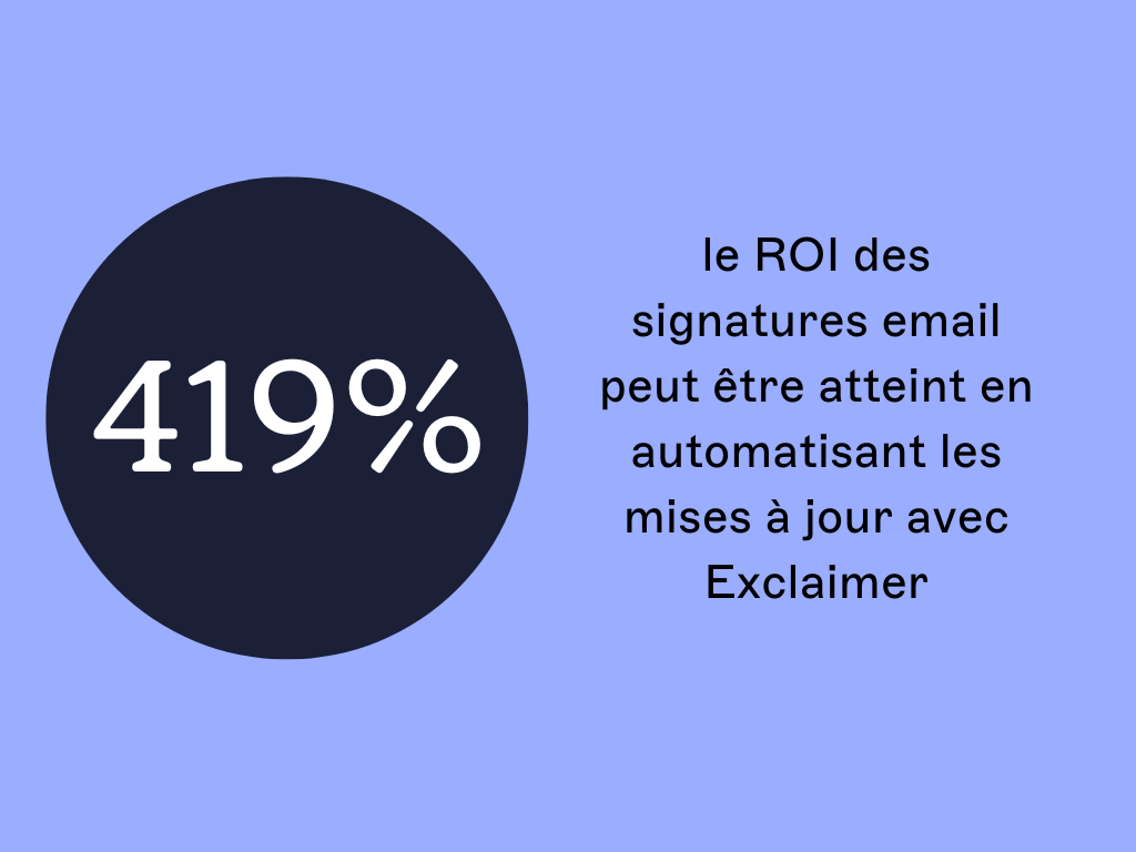 Le ROI des signatures email