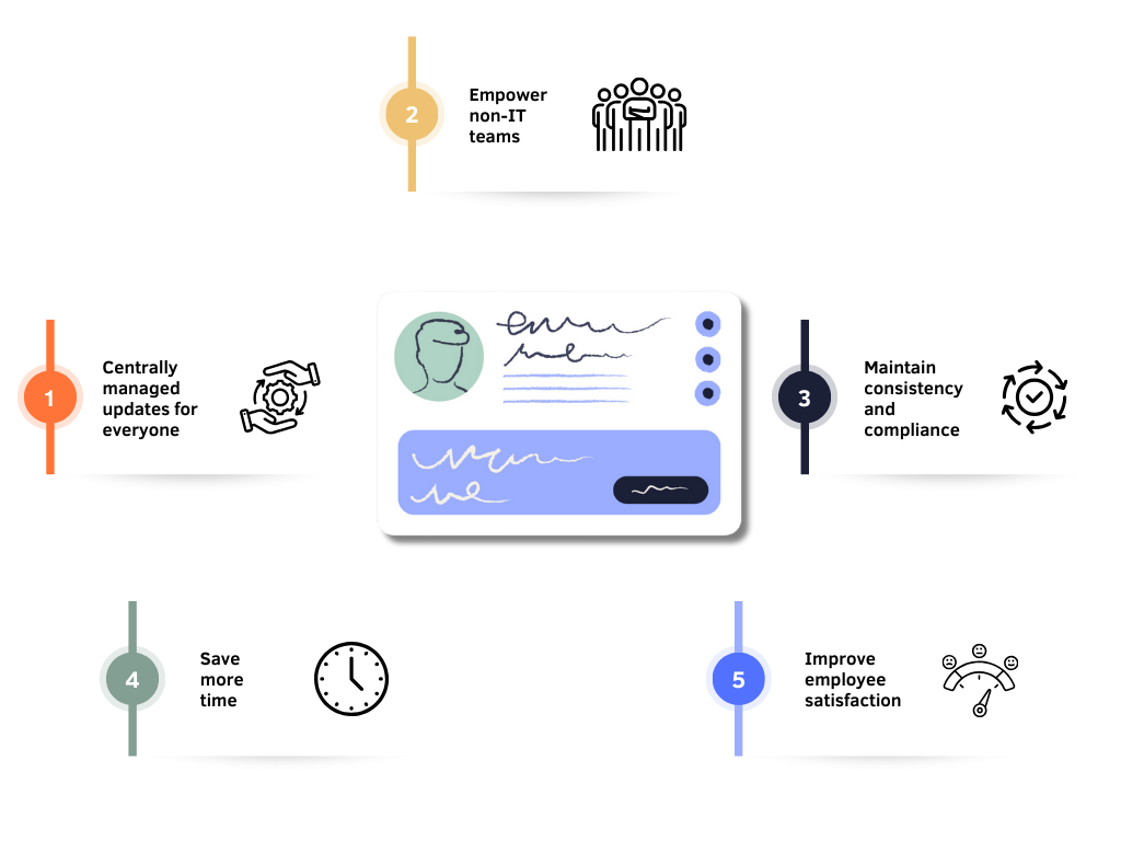 email signature management solution benefits diagram