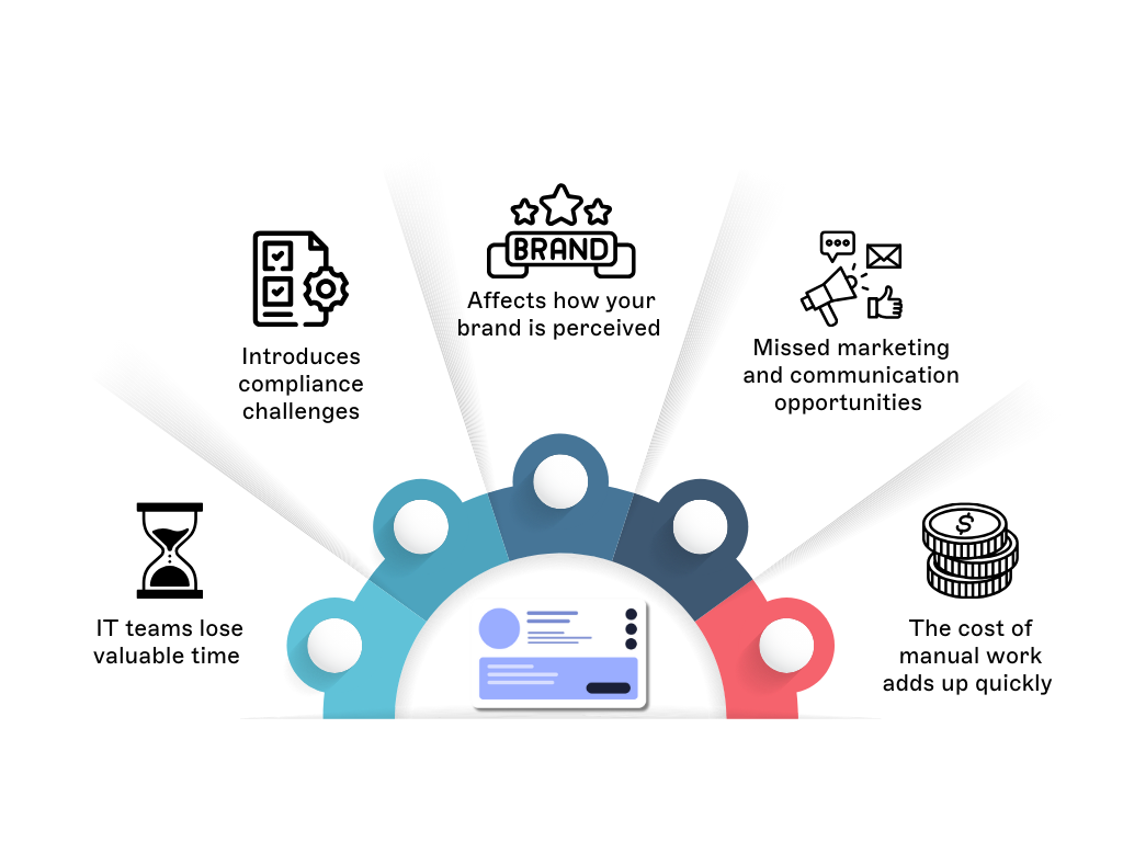 true cost of manual email signature management