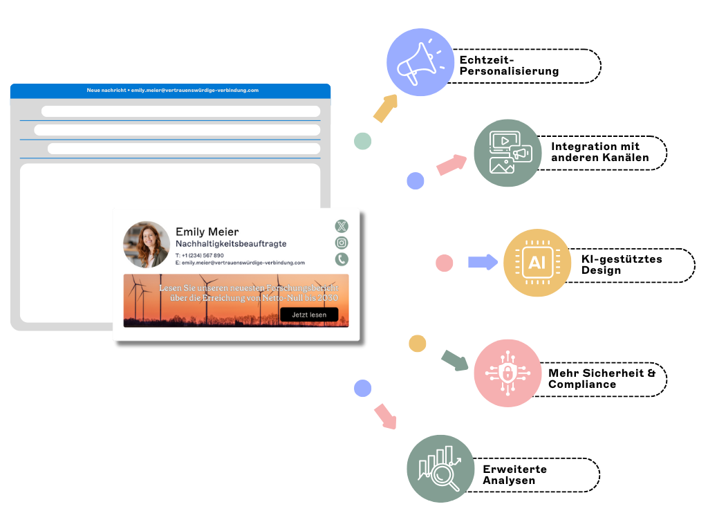Zukünftige Trends im E-Mail-Signatur-Management
