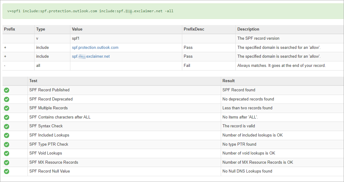 SPF record validation report with a list of tests, their results, and SPF record details