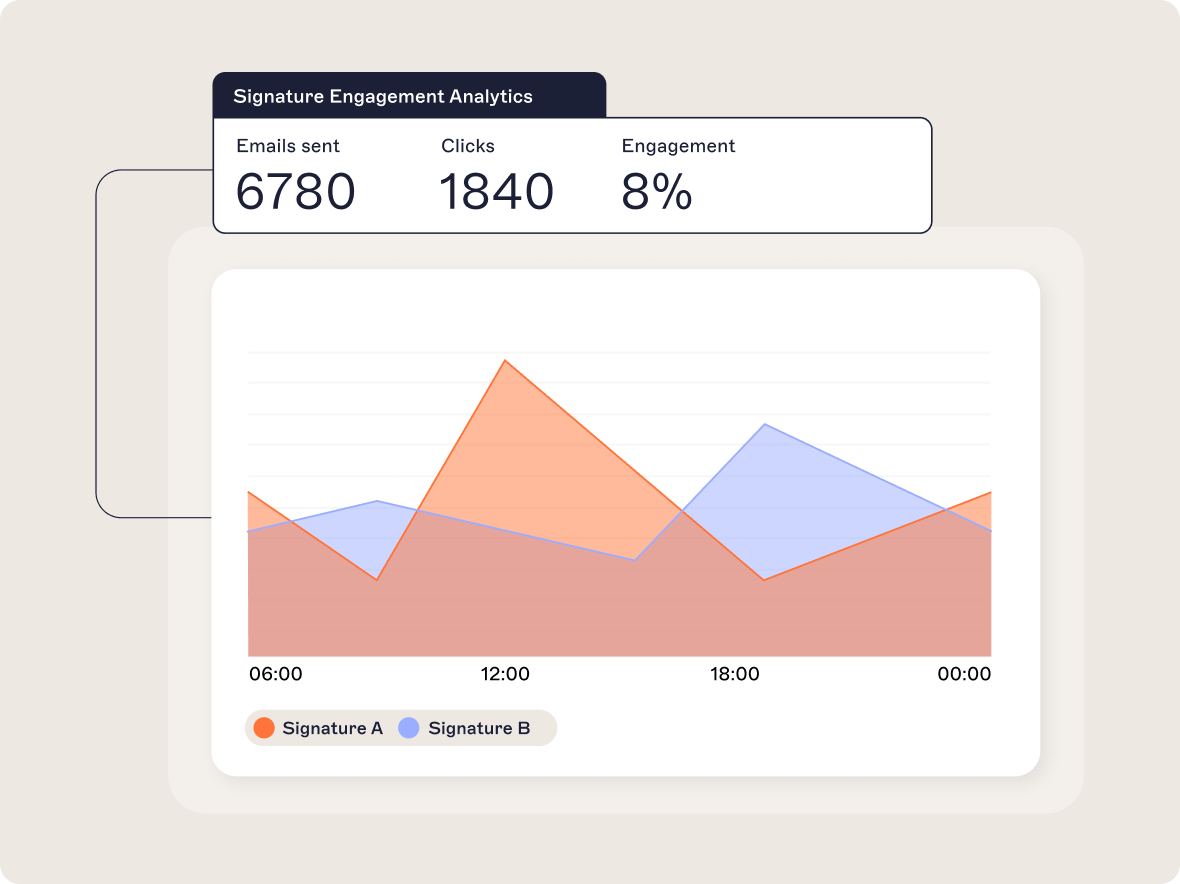 Signature Engagement Analytics with orange and blue areas