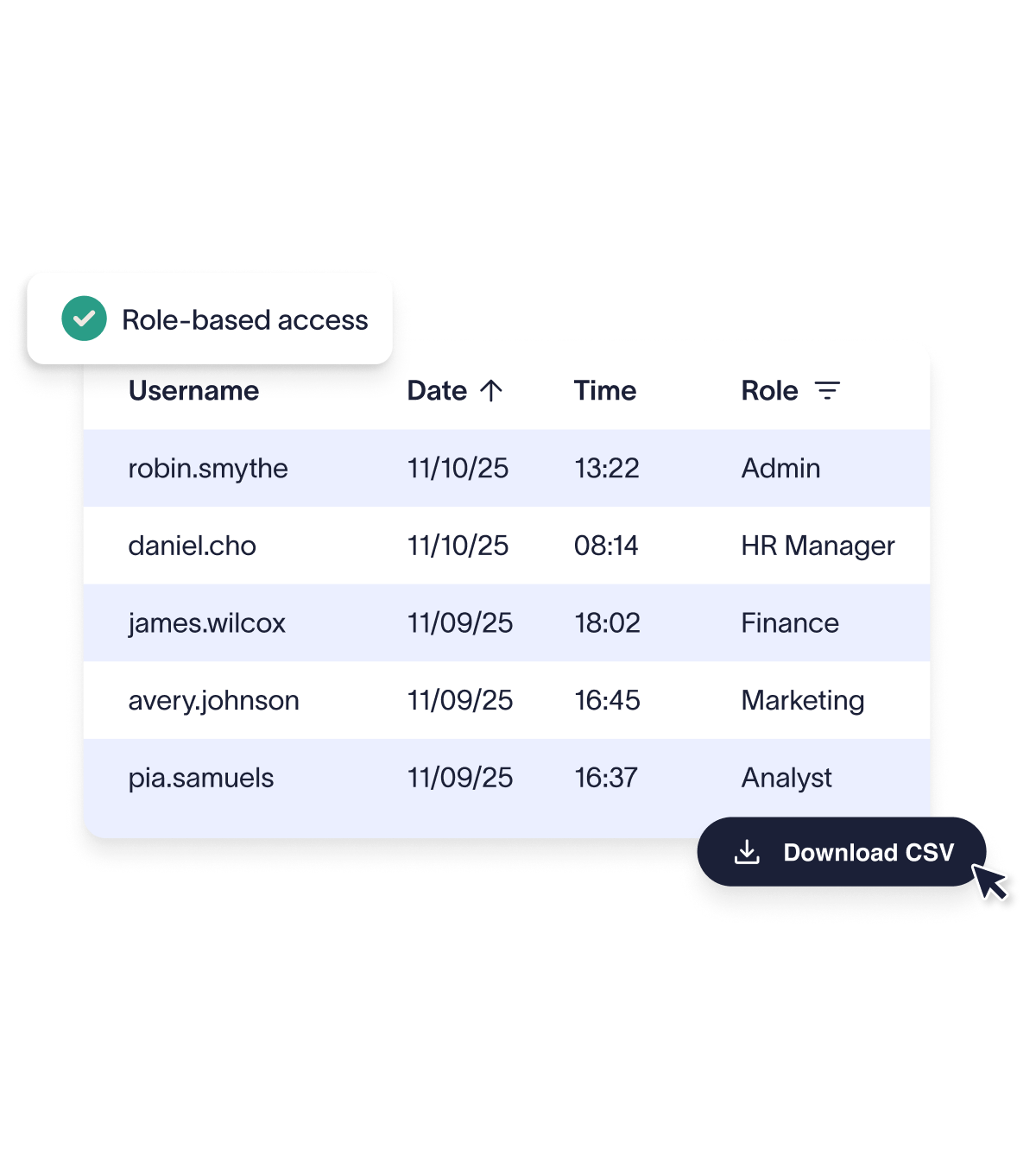 Maintain a complete audit trail_image