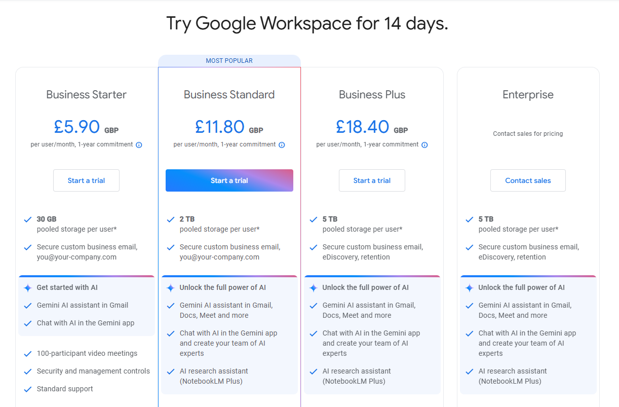 Pricing table for Google Workspace plans