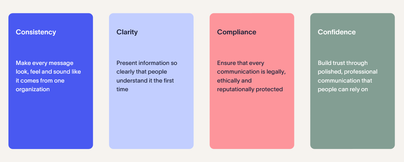 4 Pillars of Designed Communication