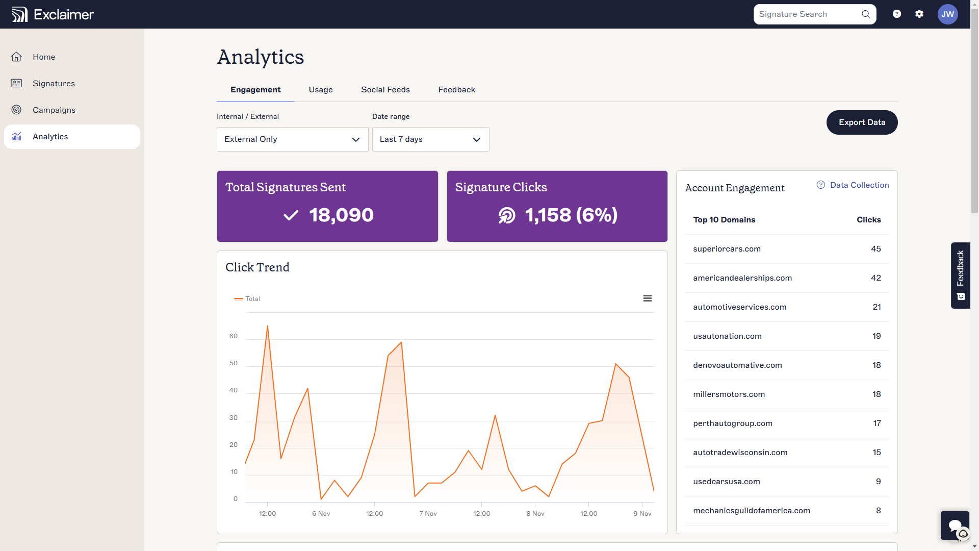 Analytics dashboard in Exclaimer