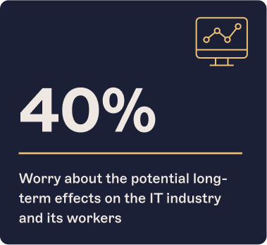 blue monitor percentage