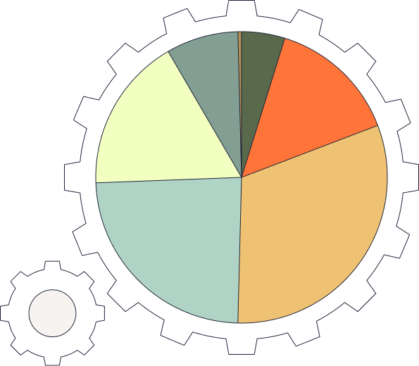 cog pie chart