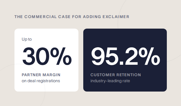 Infographic showing "Up to 30% Partner Margin" and "95.2% Customer Retention," highlighting benefits of adding Exclaimer.