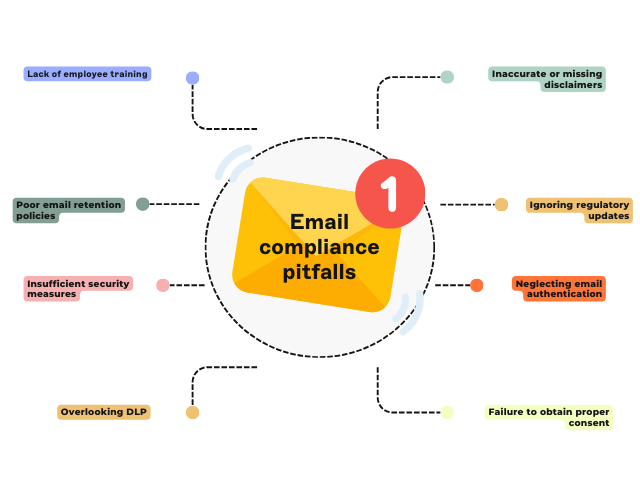 email compliance pitfalls