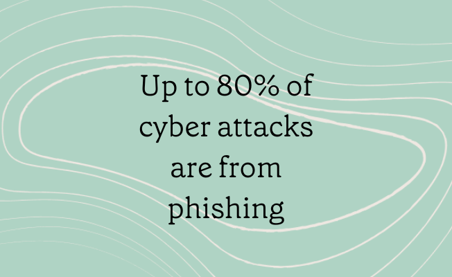 up to 80% of cyber attacks are from phishing