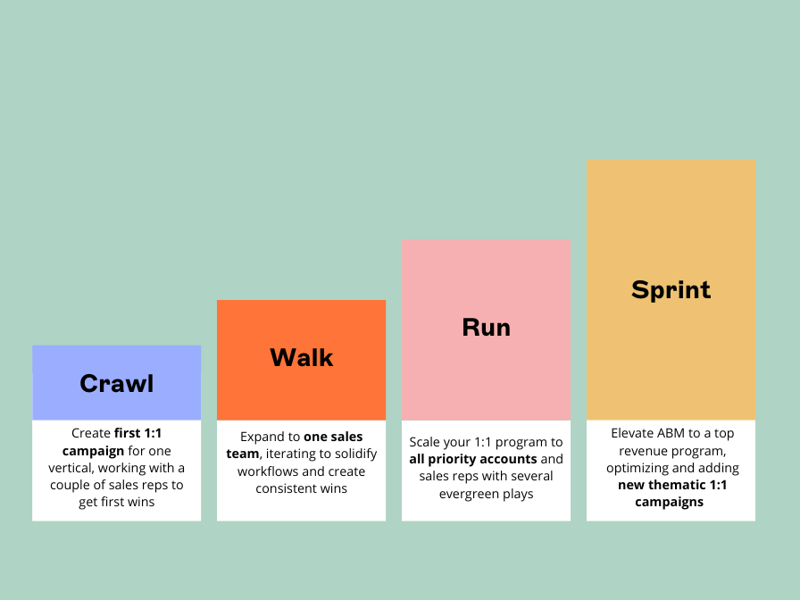 cadre de personnalisation b2b
