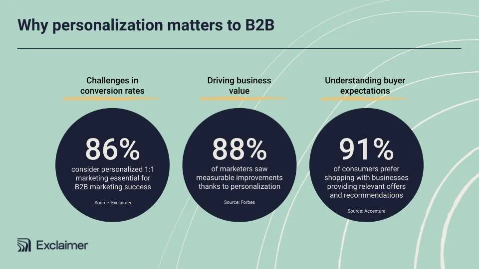 Pourquoi la personnalisation est importante pour le B2B